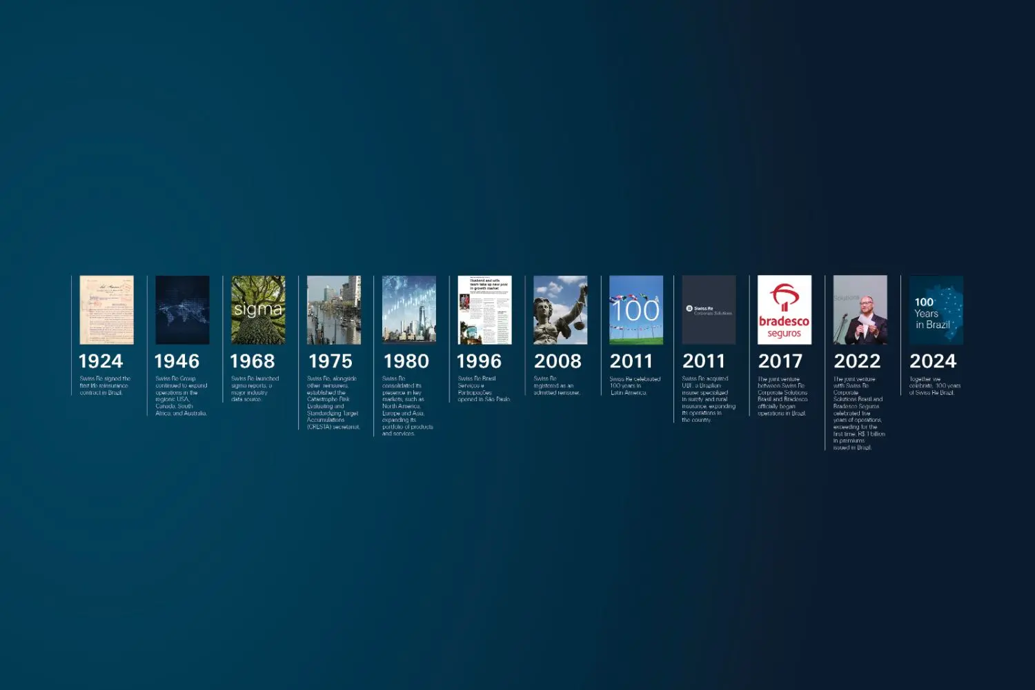 2025-09-100years-brazil-timeline