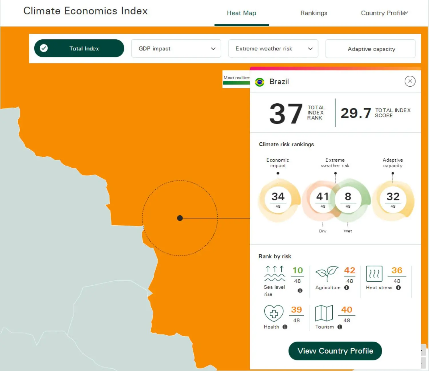 Climate index in Brazil chart.