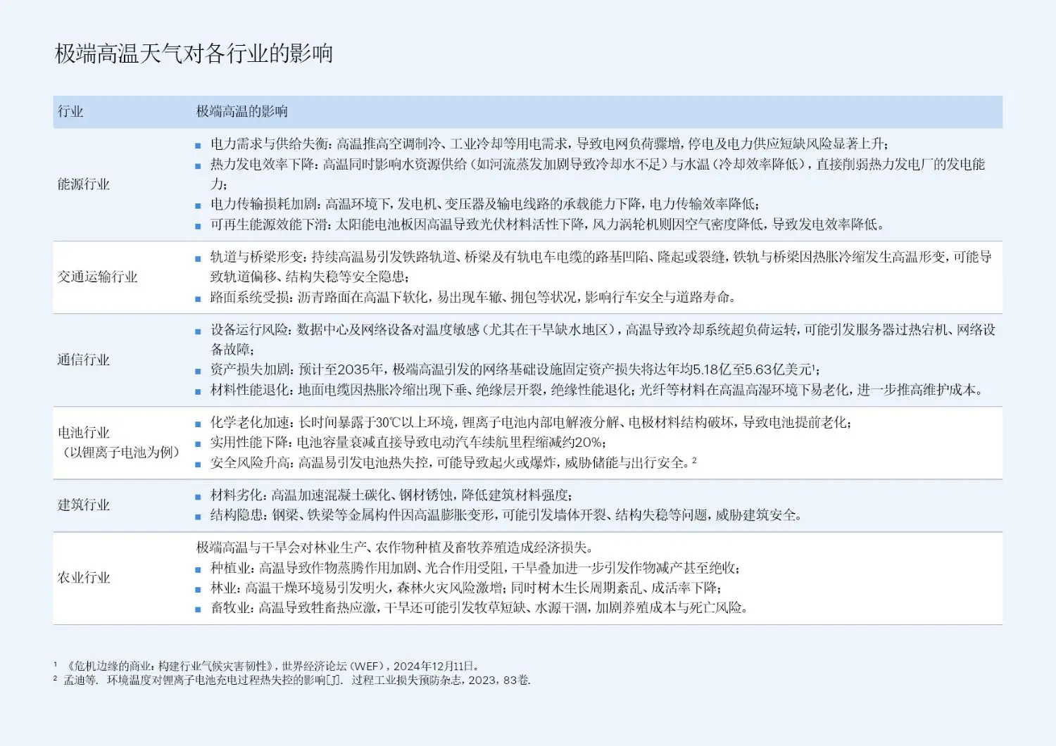 2025-09-extreme-heat-risk-table