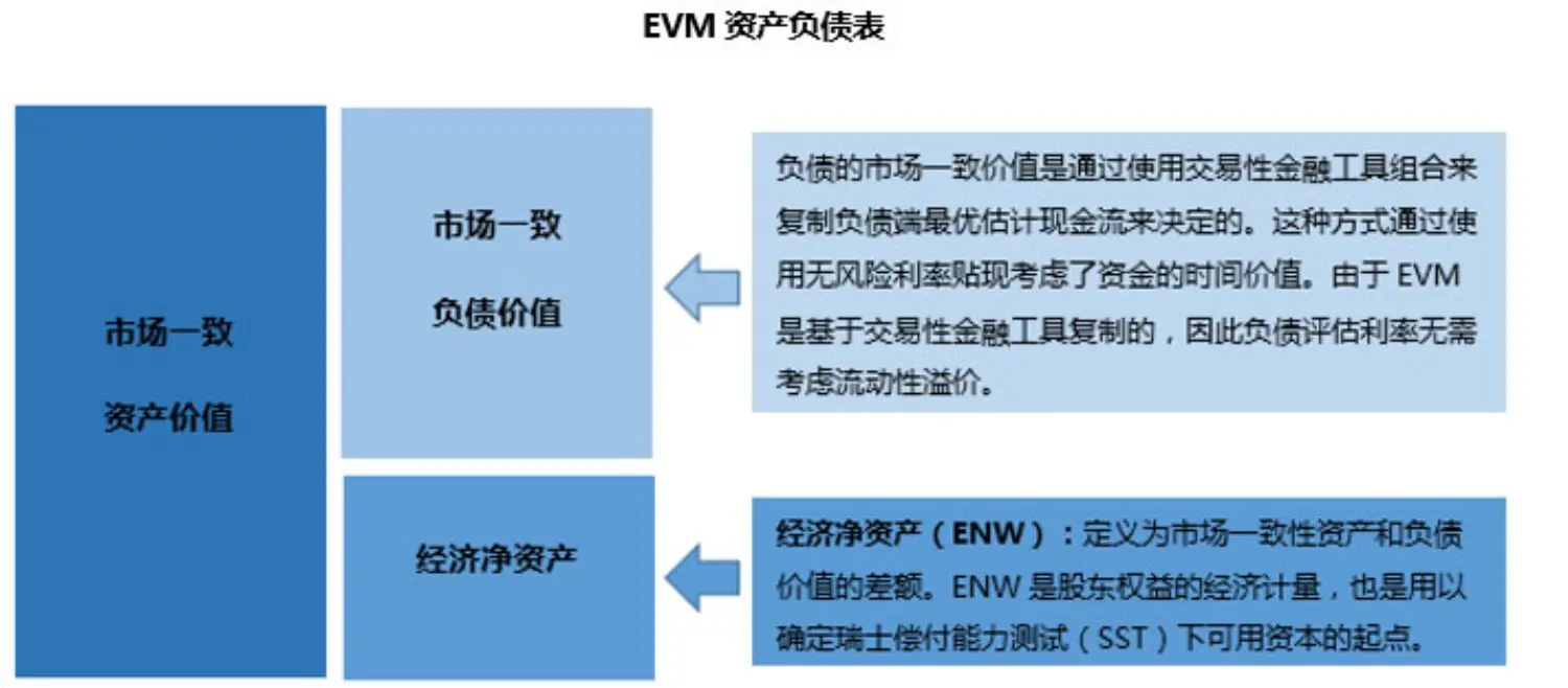 china_evm_fig3_ch