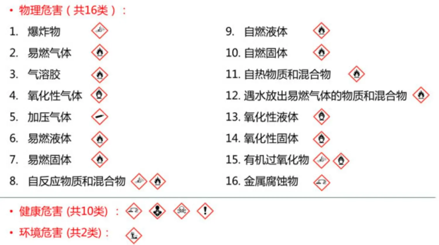 china_hazards_ch