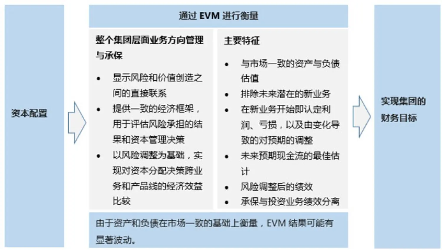 evm_fig5_ch