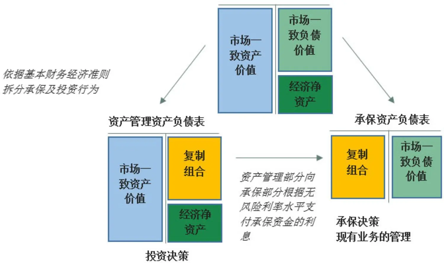 evm_fig6_ch