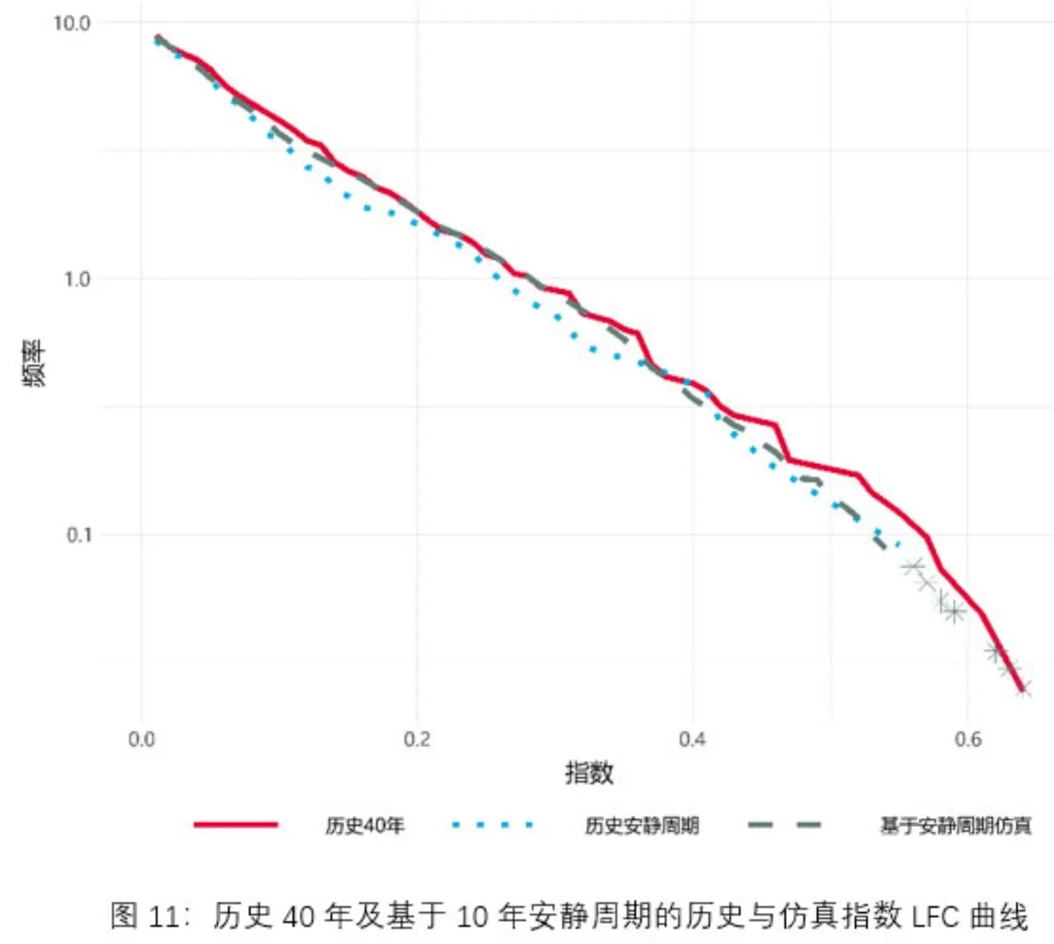 natcat-sigma-2021-fig11-cn