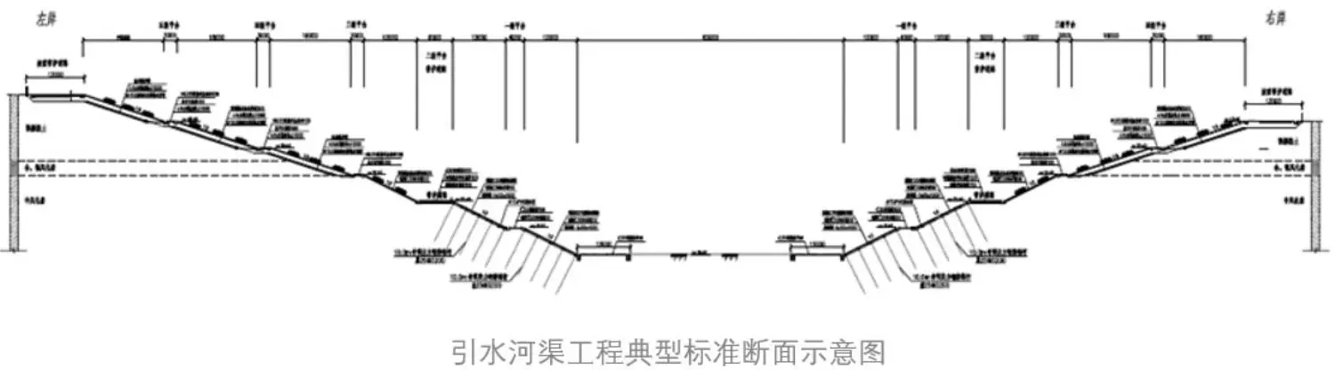 Canal project