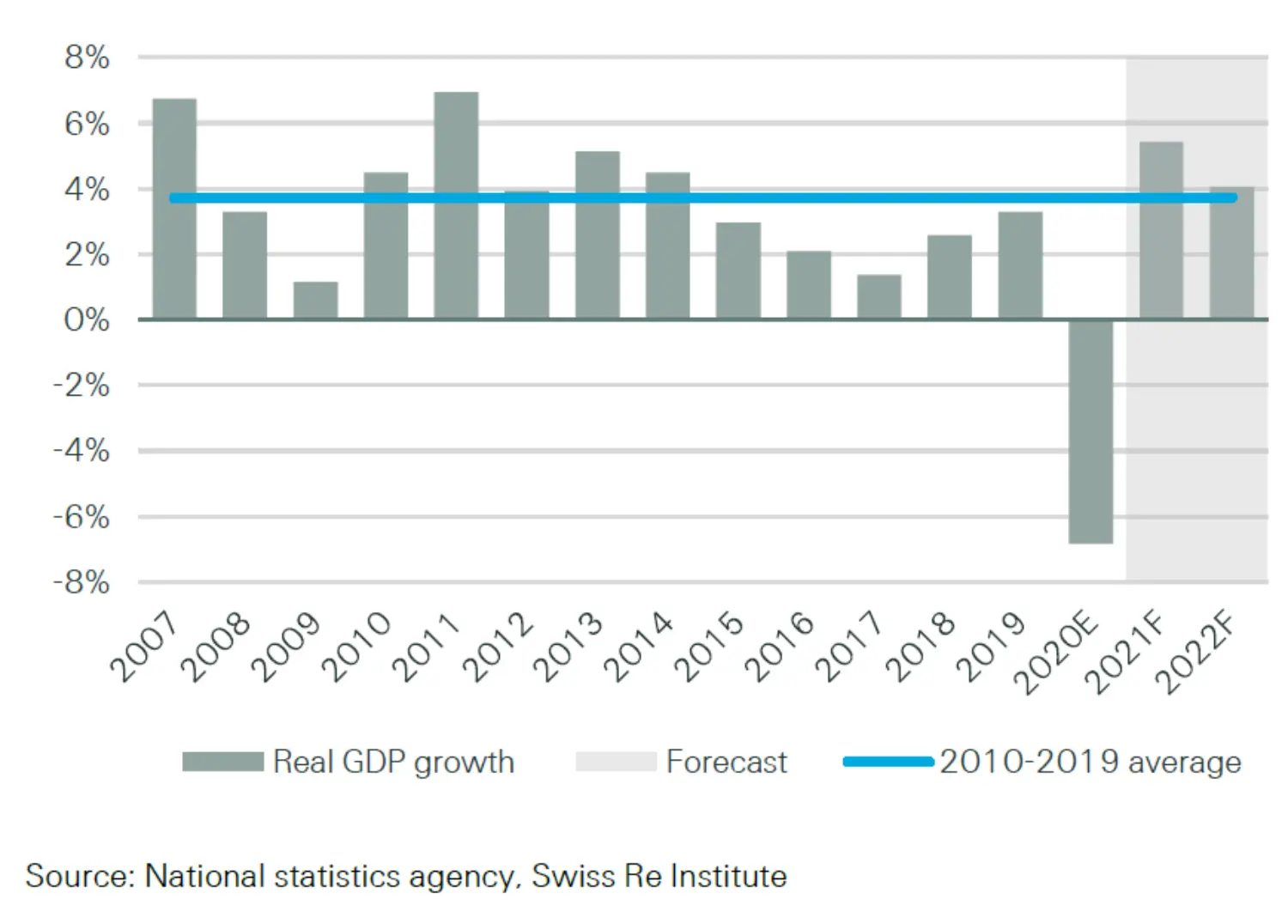 Latam-market-report-2021-figure-12