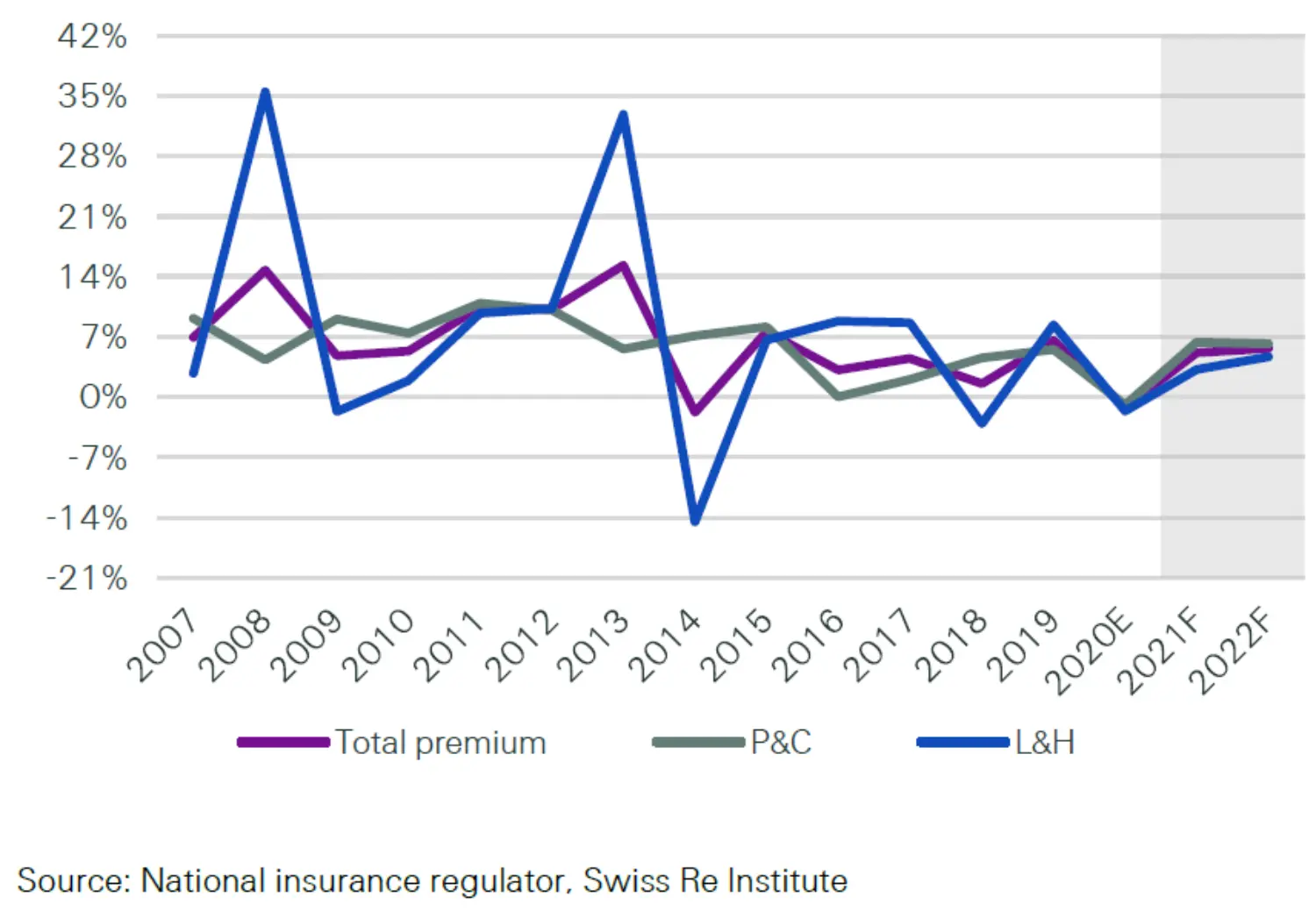 Latam-market-report-2021-figure-13