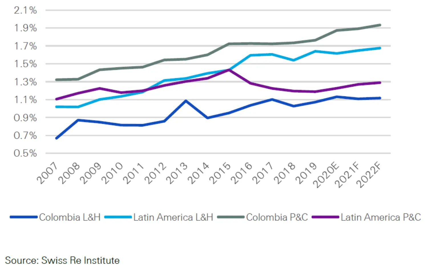 Latam-market-report-2021-figure-14