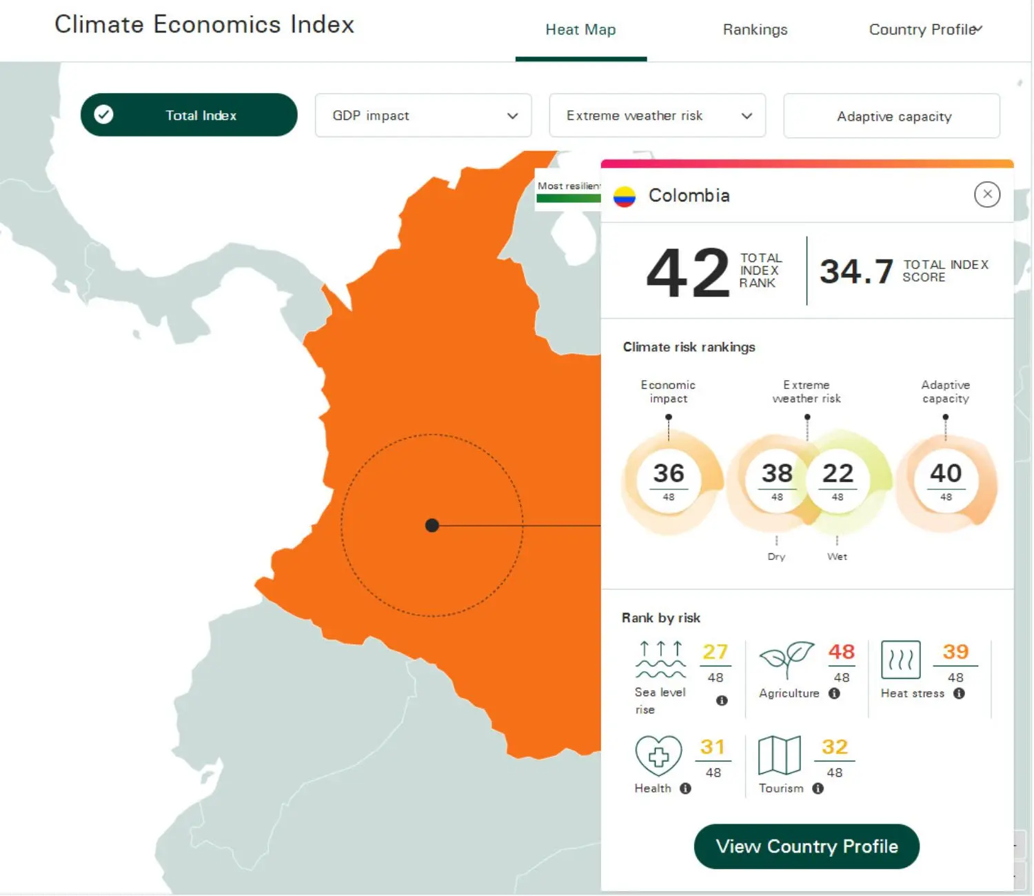 climate-index-colombia