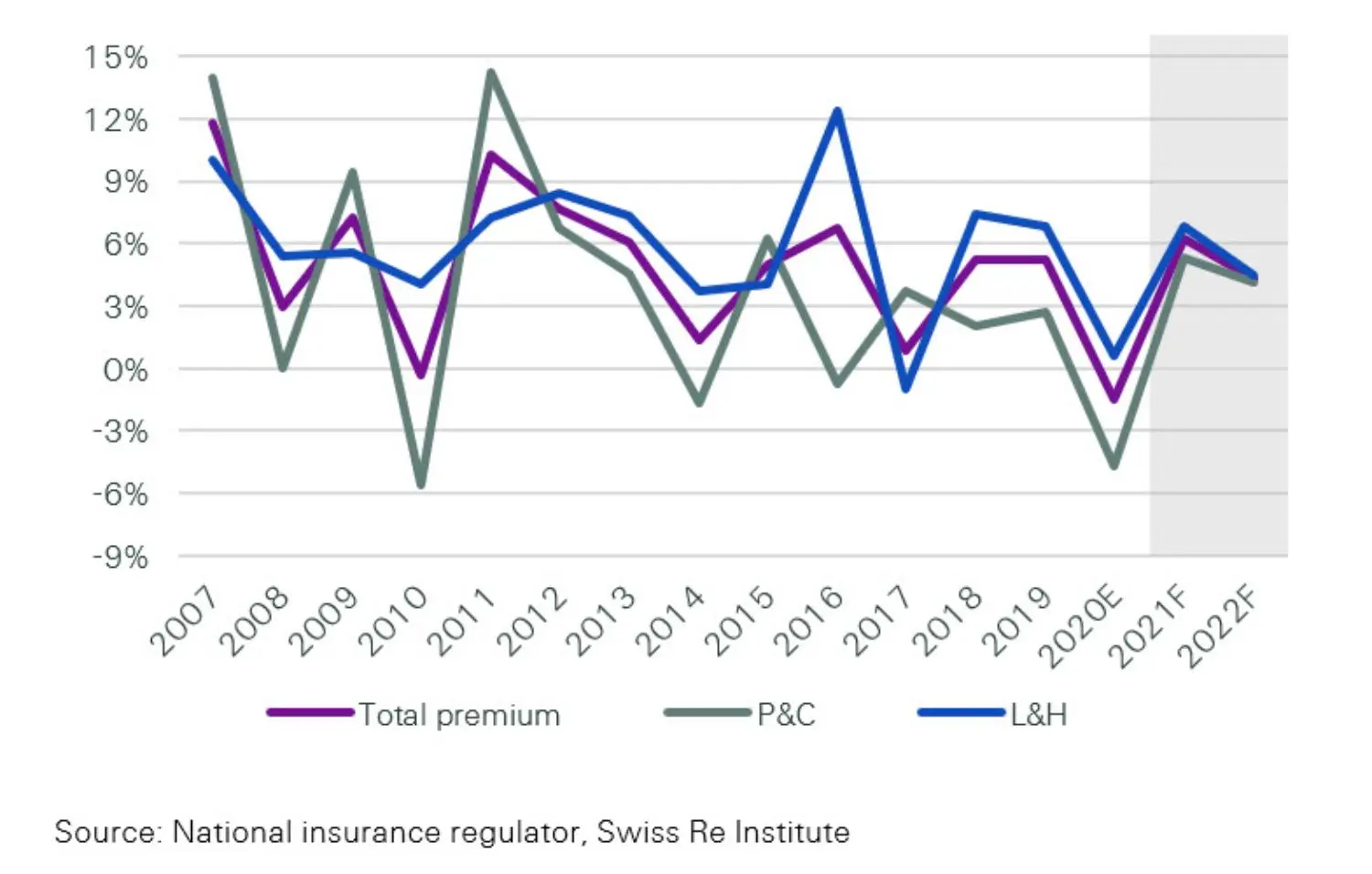 Latam-market-report-2021-figure-10