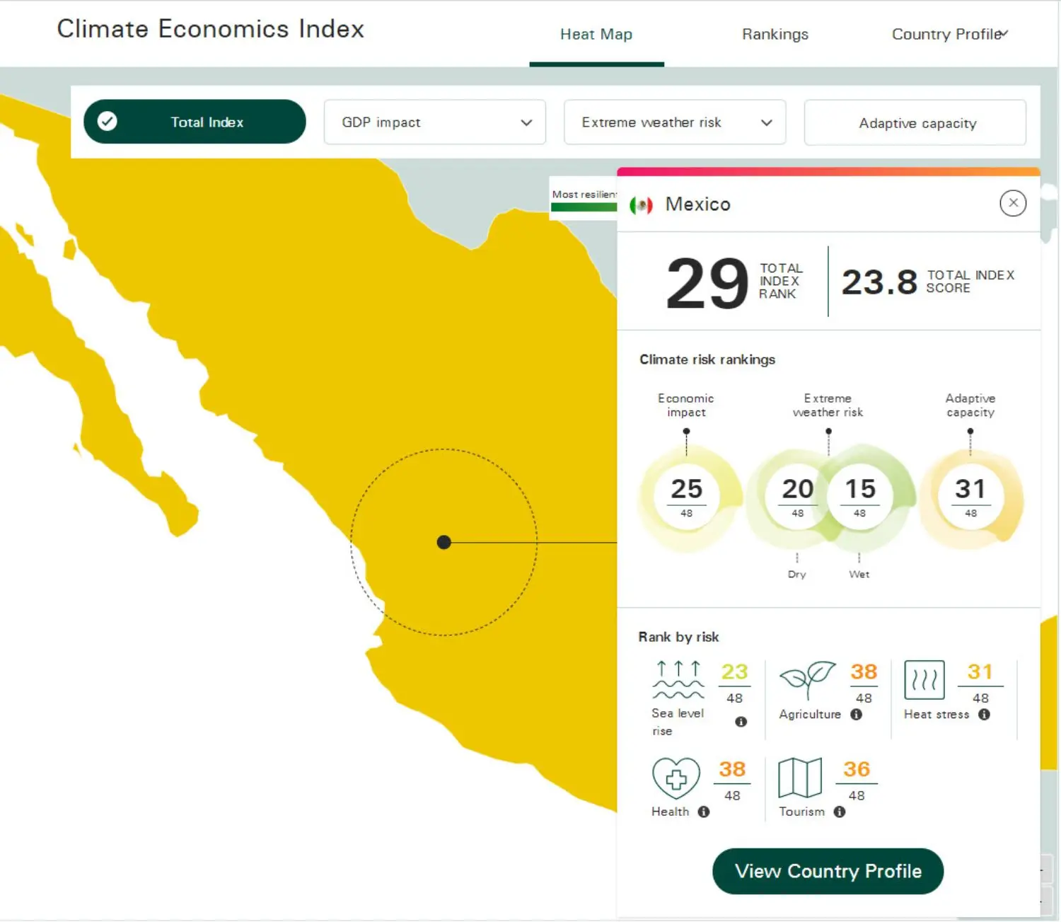 climate-index-mexico