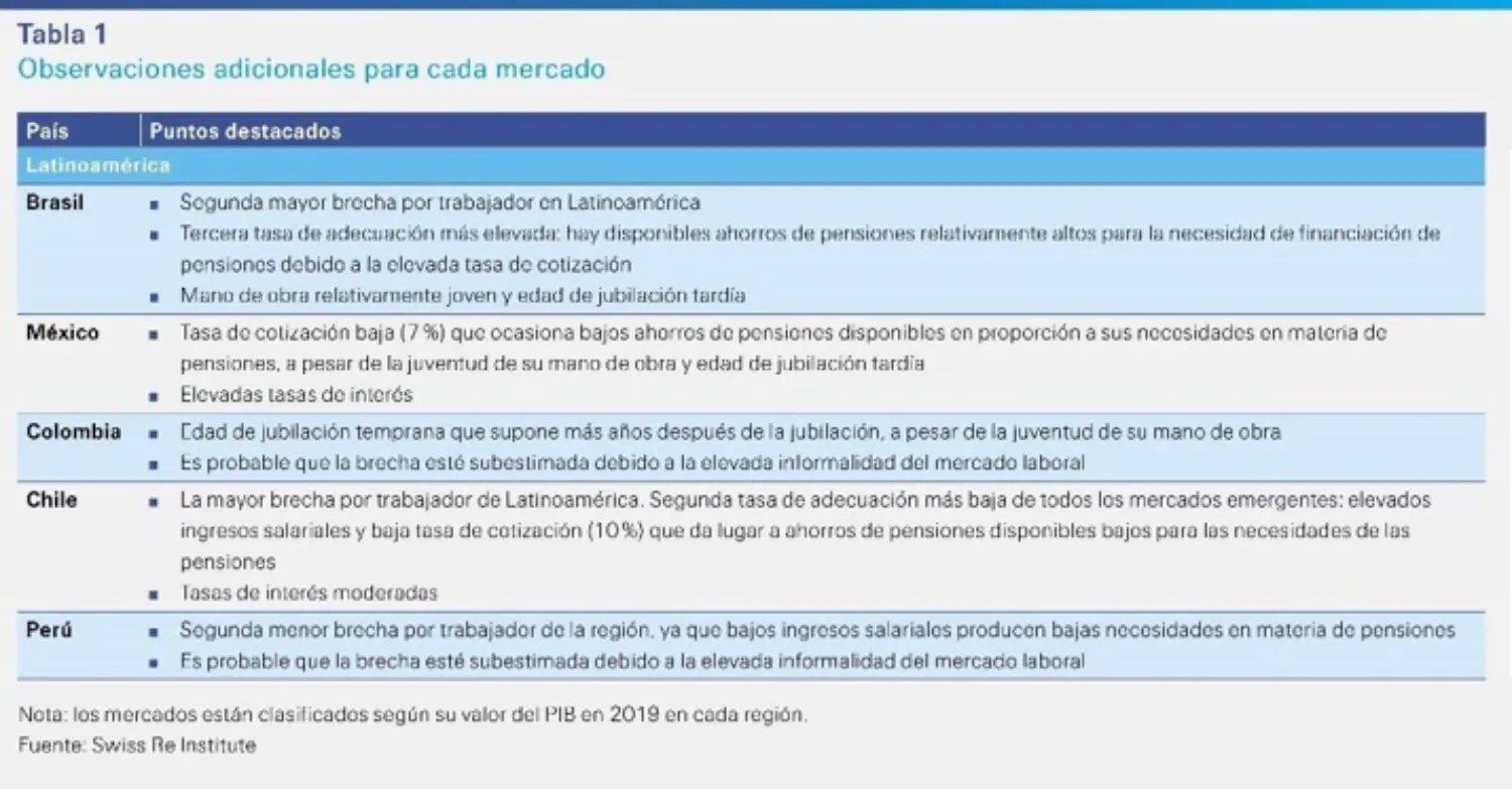 Table Latam_ES