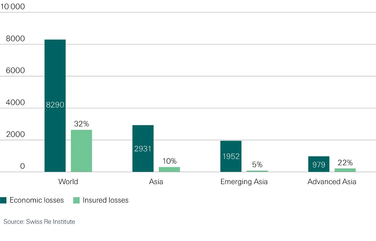 Chart for Asia sigma carve out