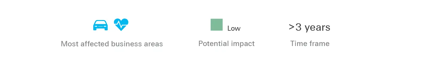 Swiss Re Institute sonar report 2021