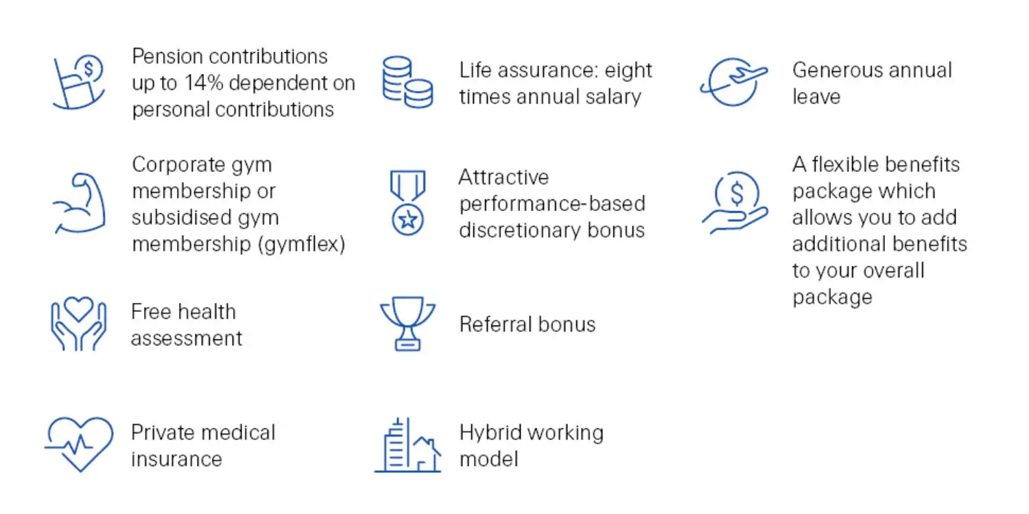 ZRH-23-13514-P10_Job_Advertisement_Benefits_UK