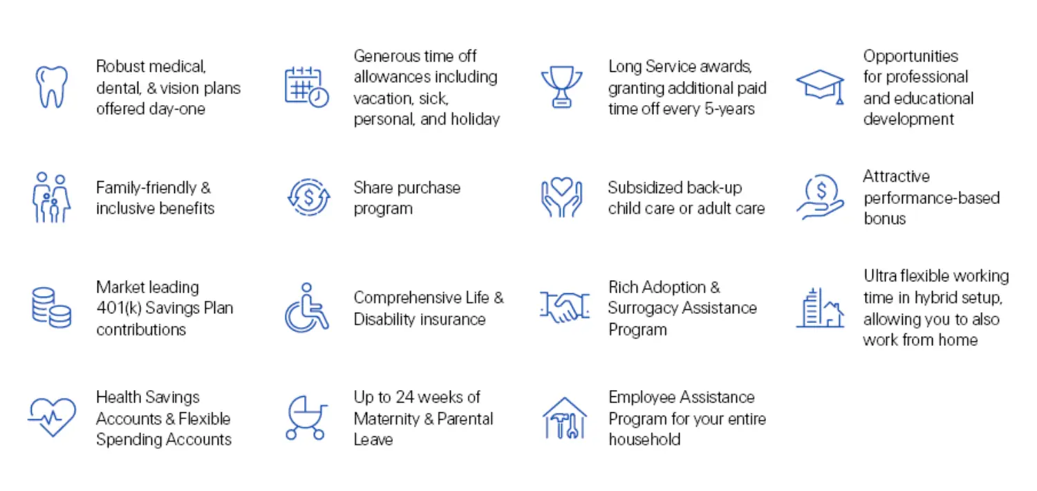 ZRH-23-13514-P6_Job_Advertisement_Benefits_USA_970x485 (002)_LessSpace