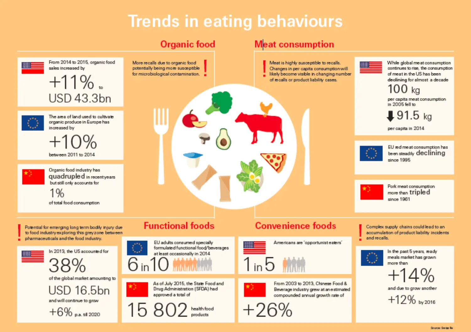Food Safety DNA 01