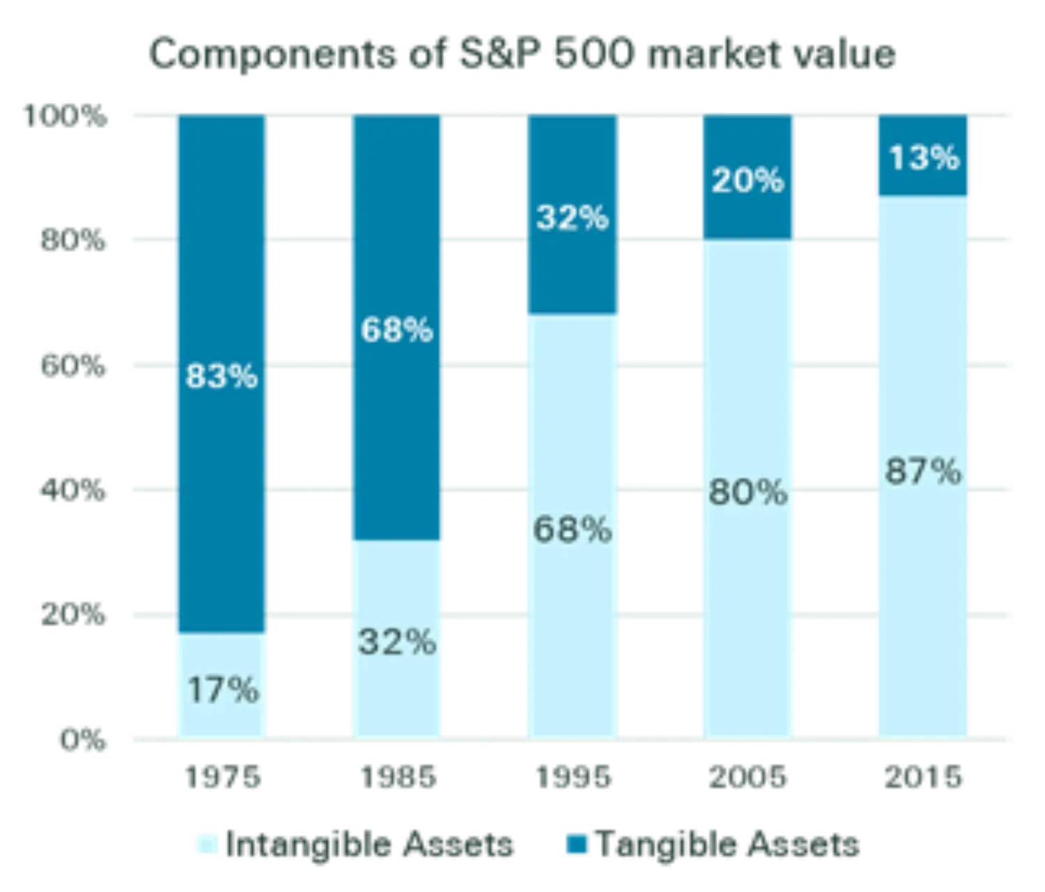 intangible_assests_graph