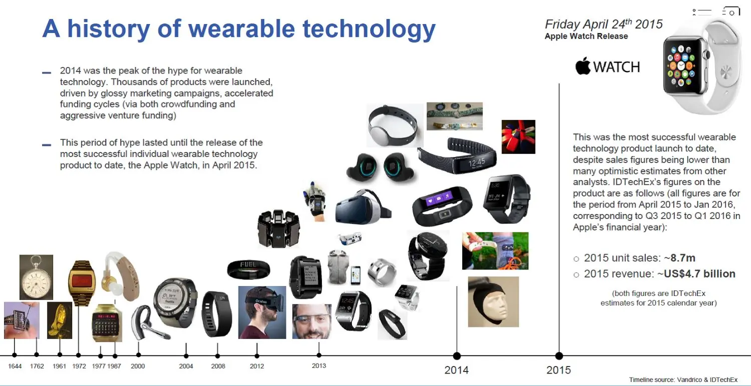 Integration Wearables Insurance 01