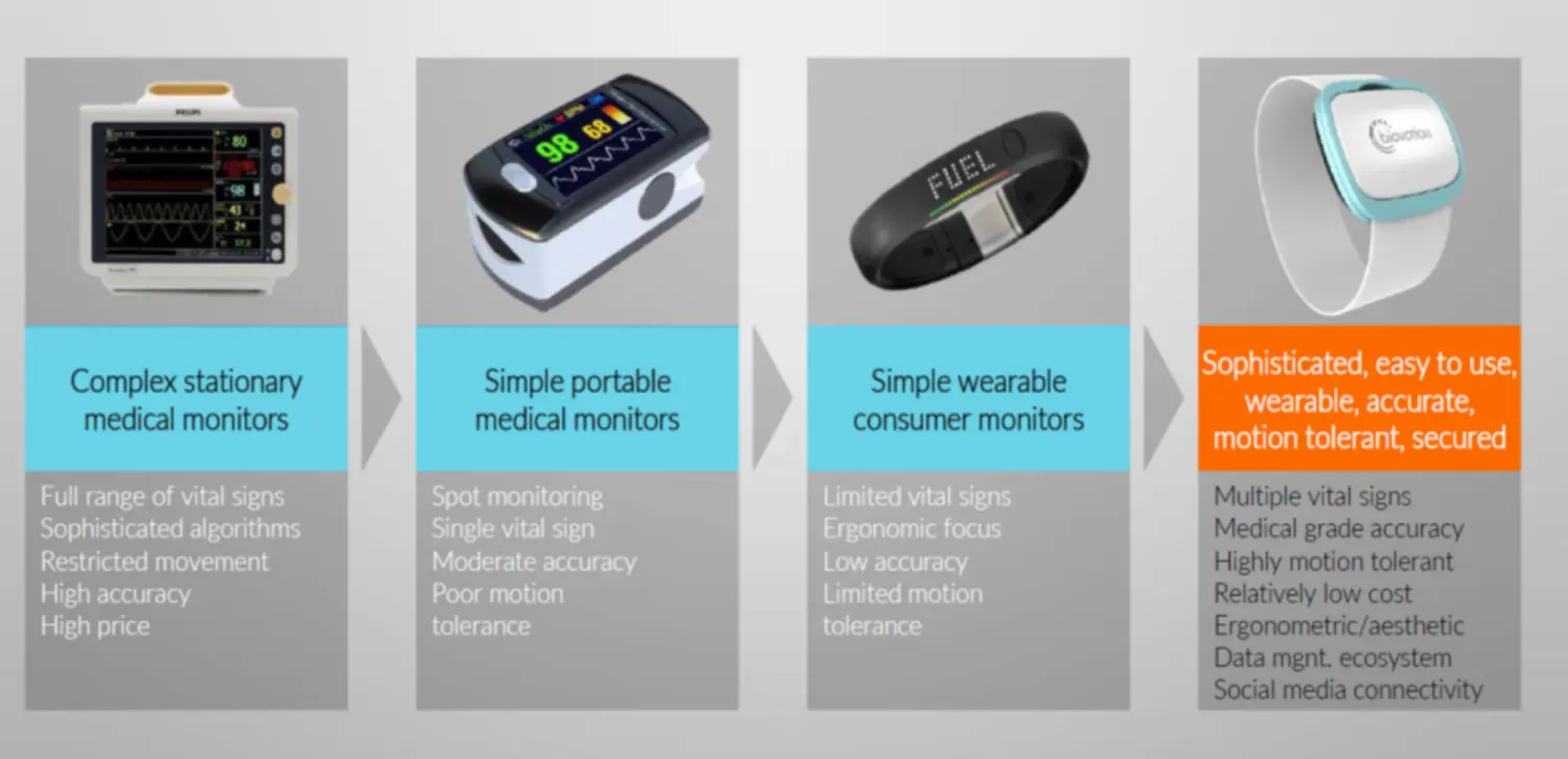 Integration Wearables Insurance 02