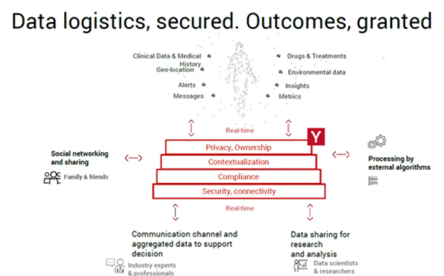 Privacy Management to Drive Outcomes from Data Aggregation 01
