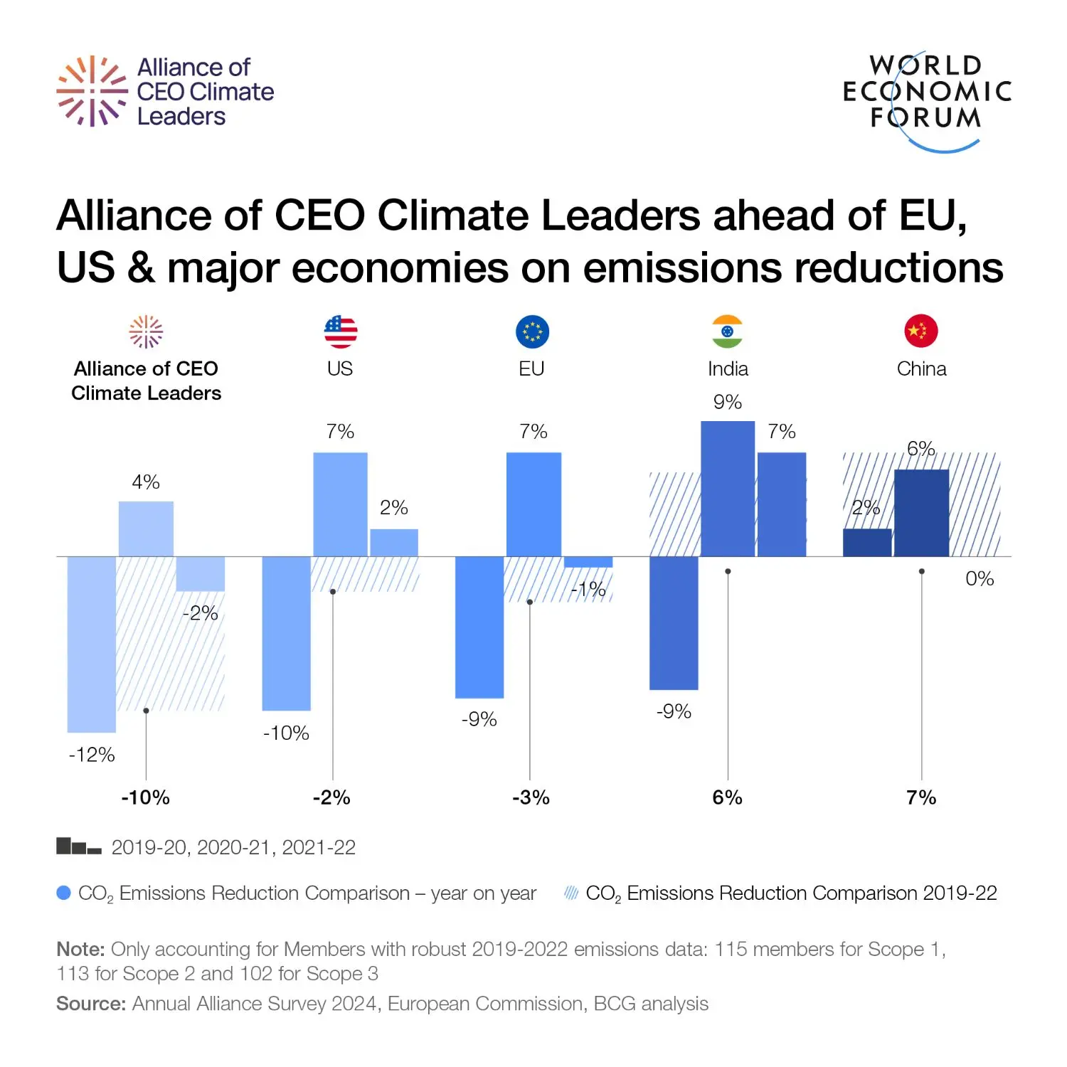 2024-10-cop29-figure-emissions-vs-major-economies