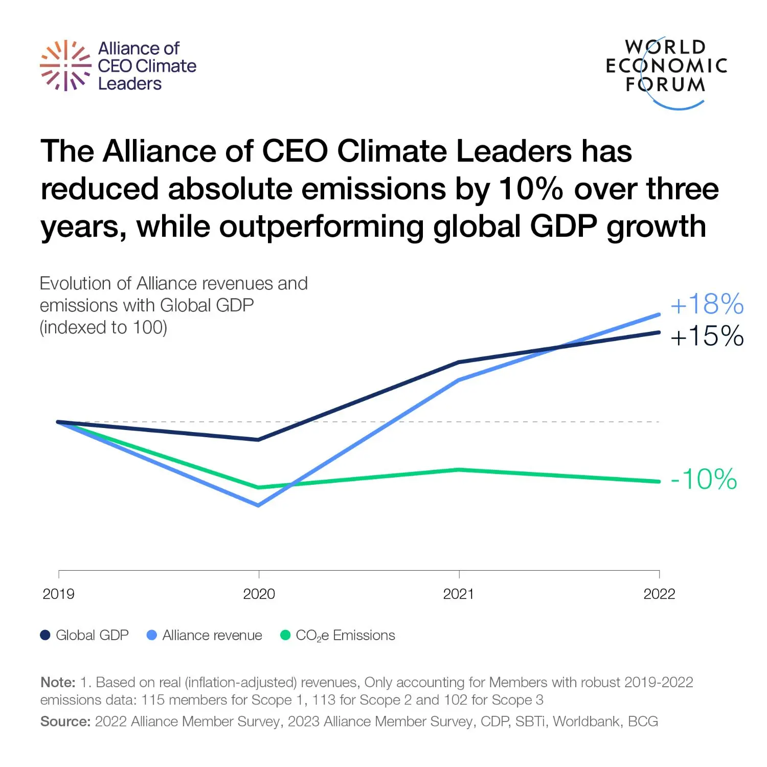 COP29 figure green growth.