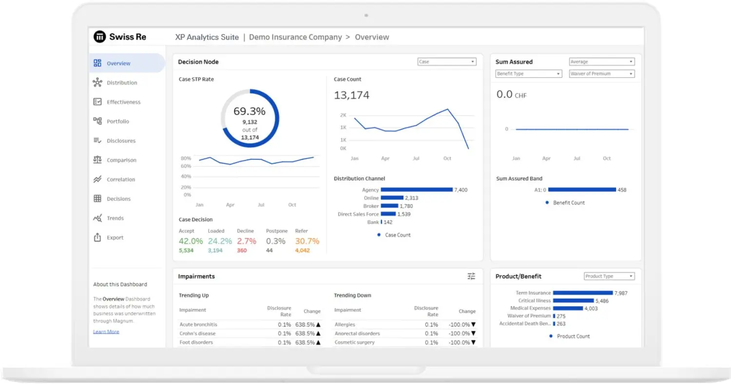 Screenshot of XP Analytics Suite