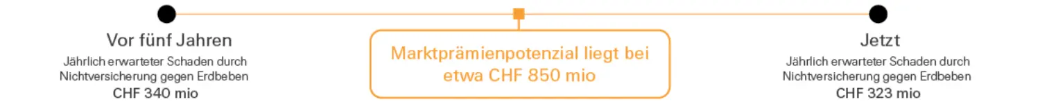 SR_CH_EQ_timeline