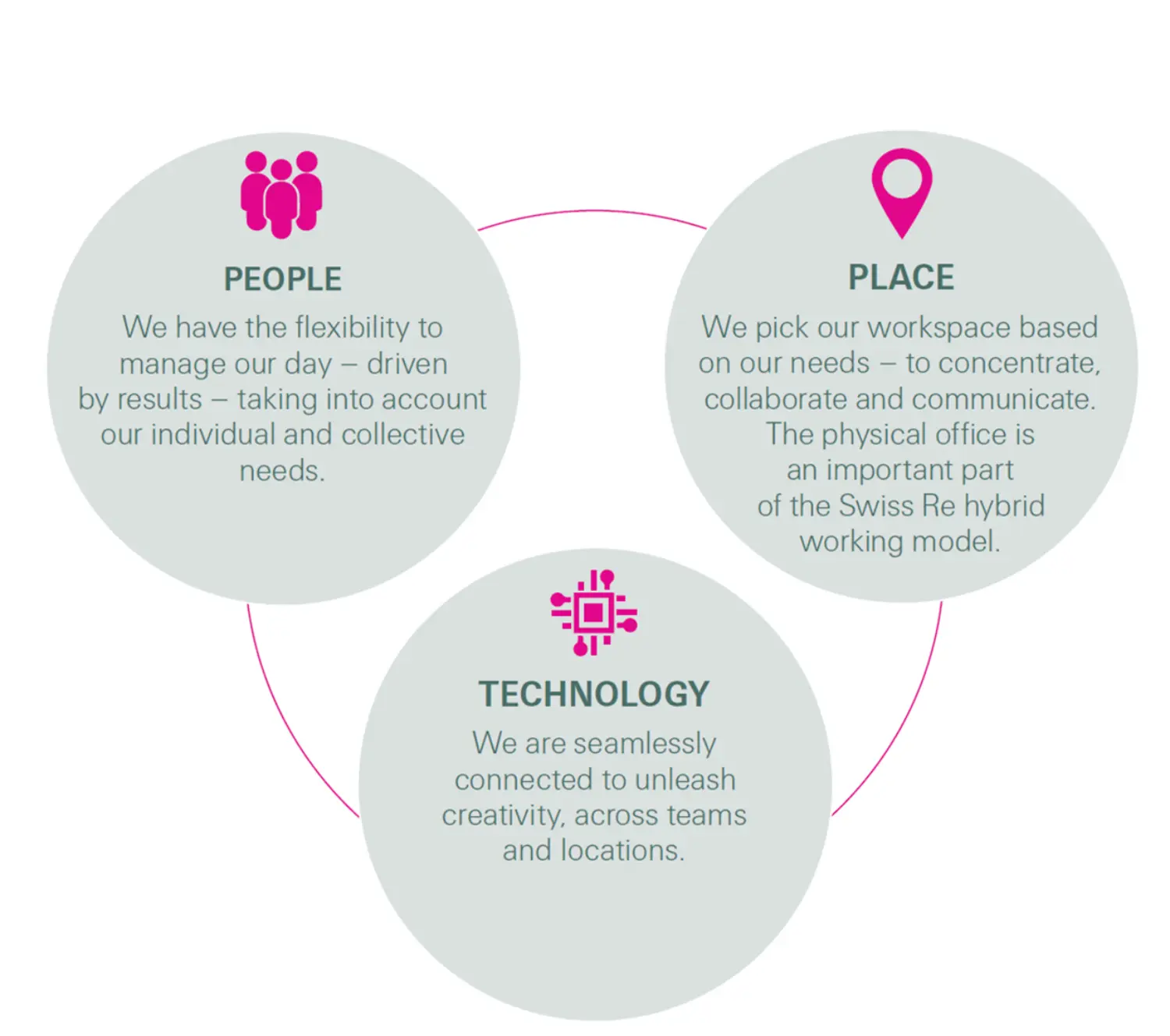 Own the way your work- Swiss Re Flexible working