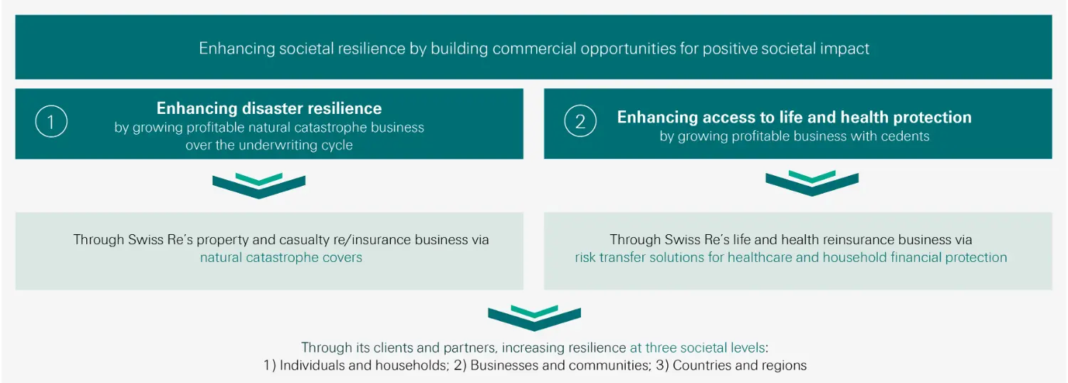 2026-02-sr-building-societal-resilience