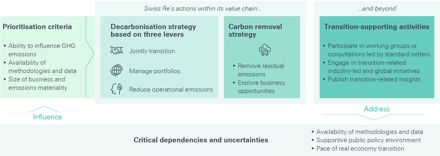 2026-03-sr-climate-transition-plan