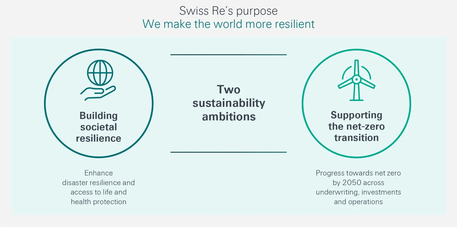 2026-03-sr-group-sustainability-strategy