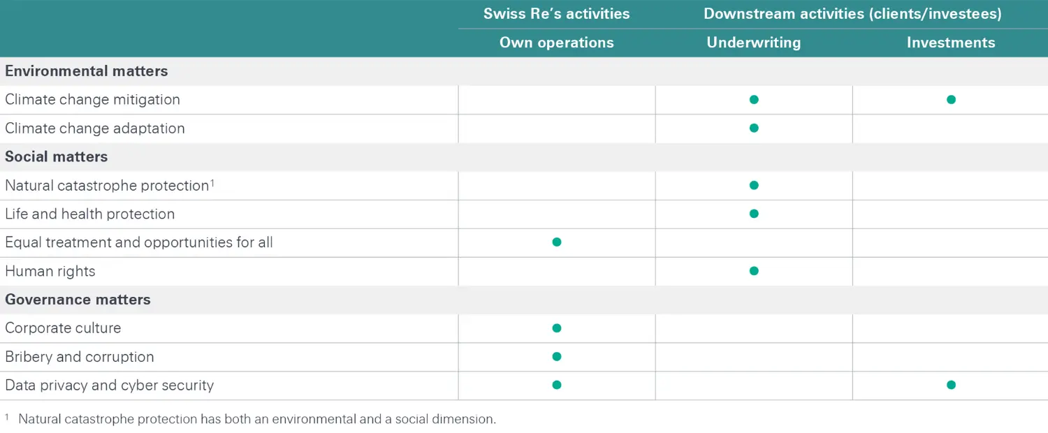 2026-03-sr-materiality-assessment