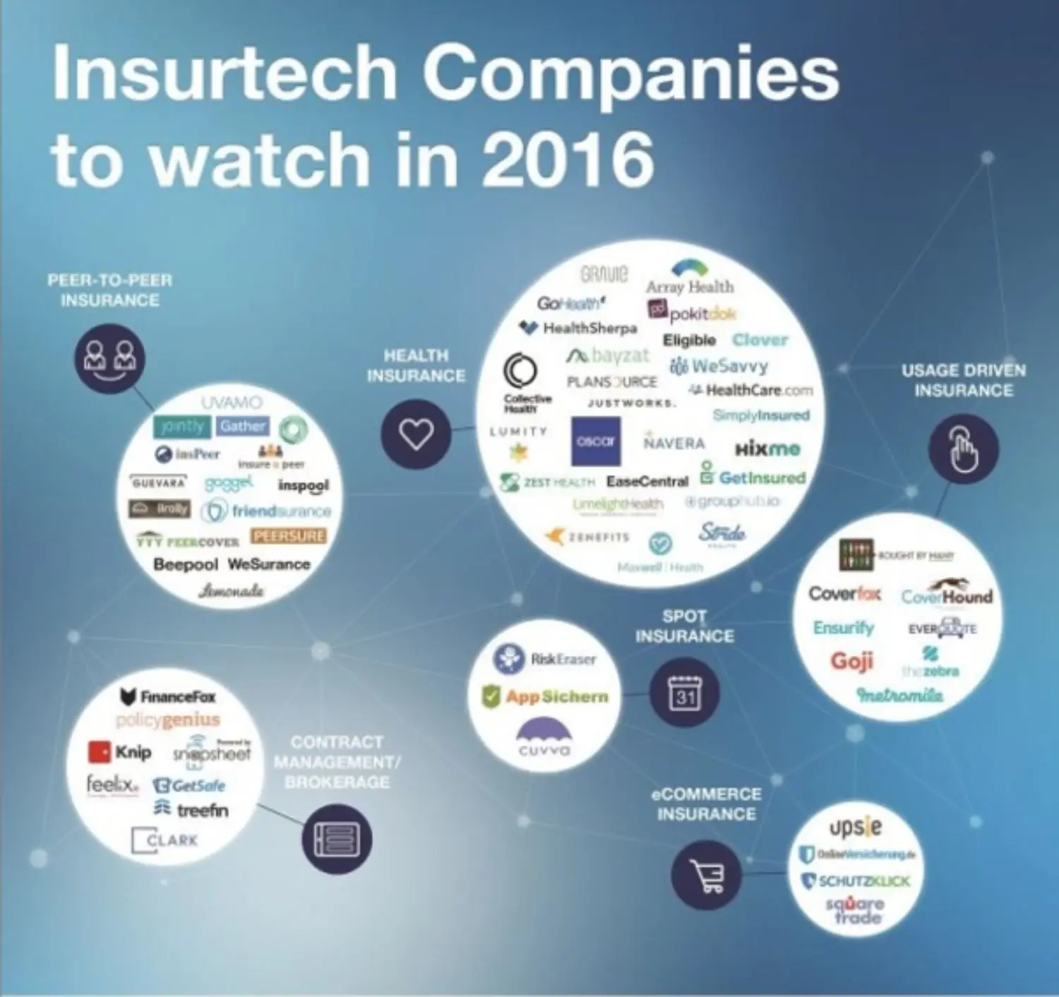 Insurtech_600x568_ohneLogo