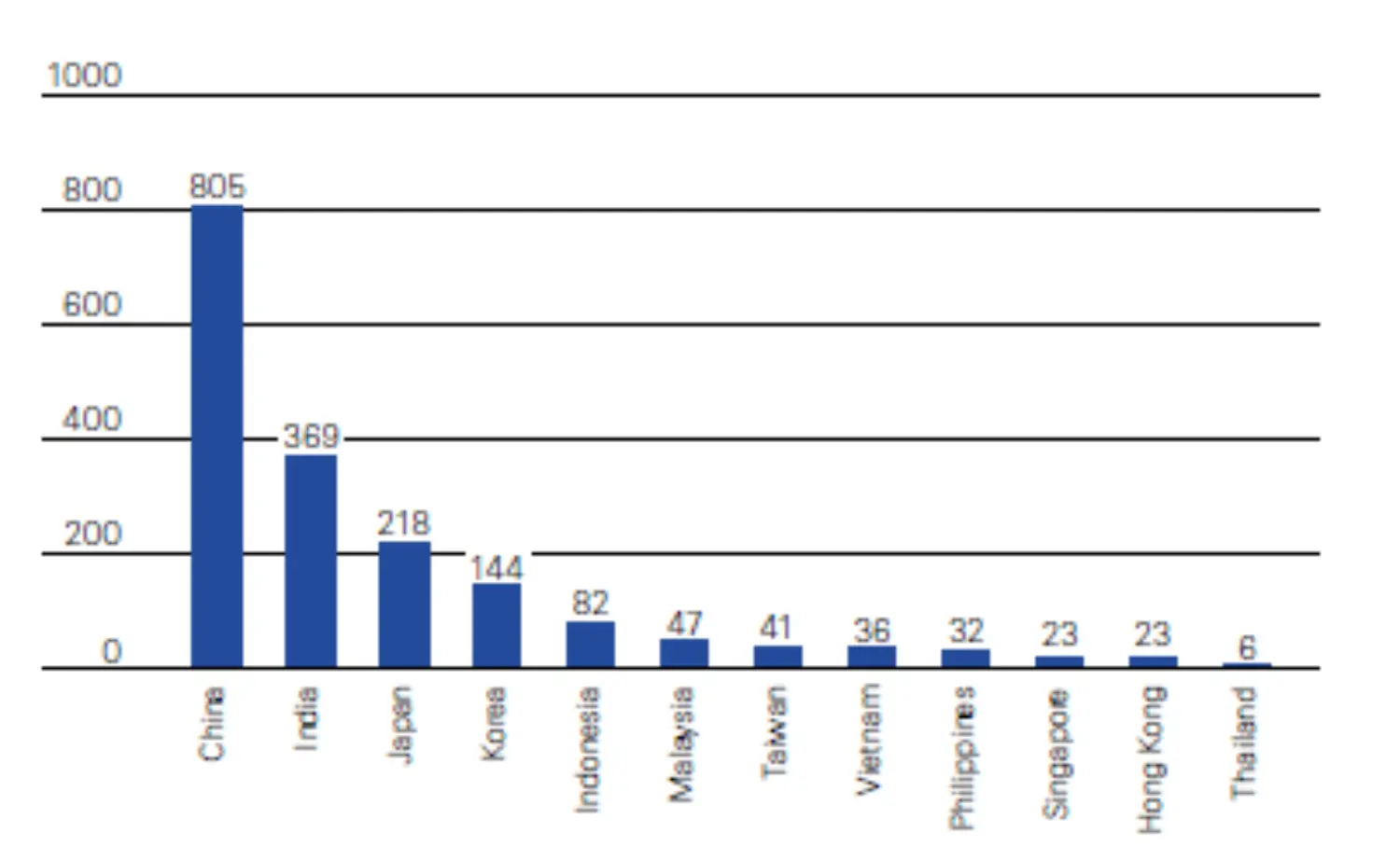 Source: Swiss Re Institute