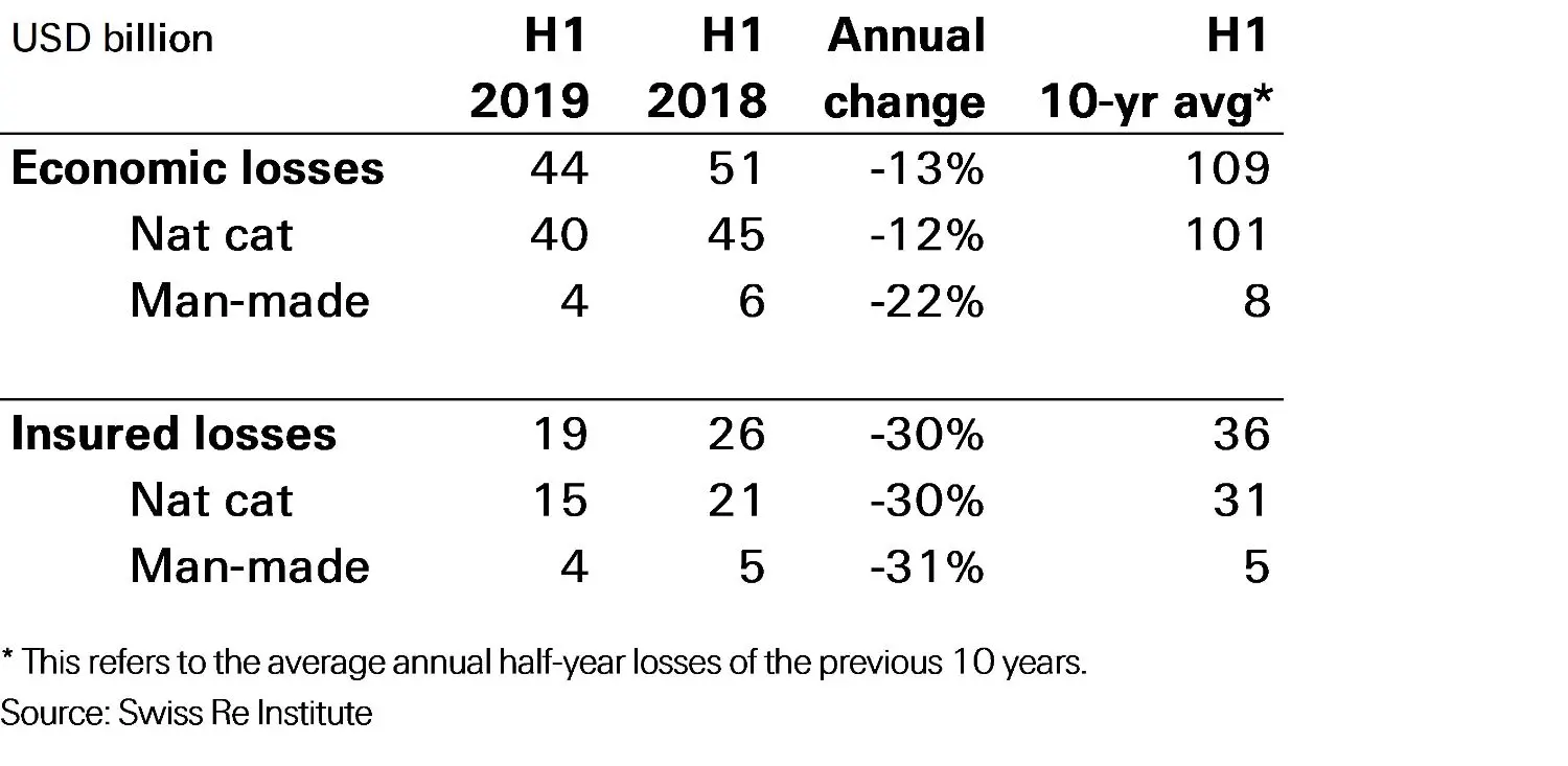 cata_numbers_2019_losses_pic1