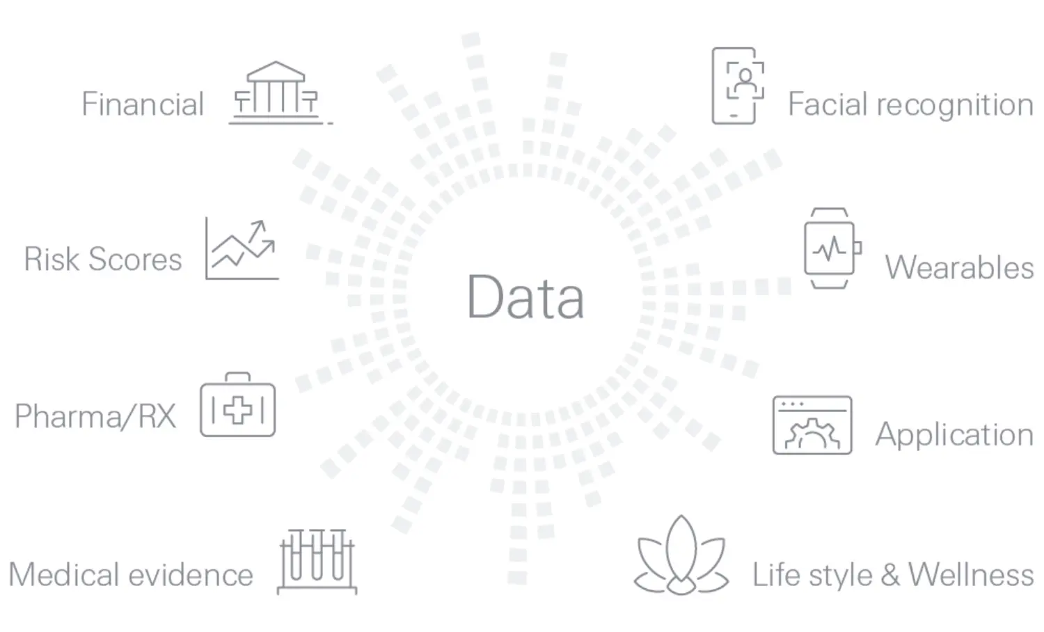 Figure 2: Alternate sources of underwriting data