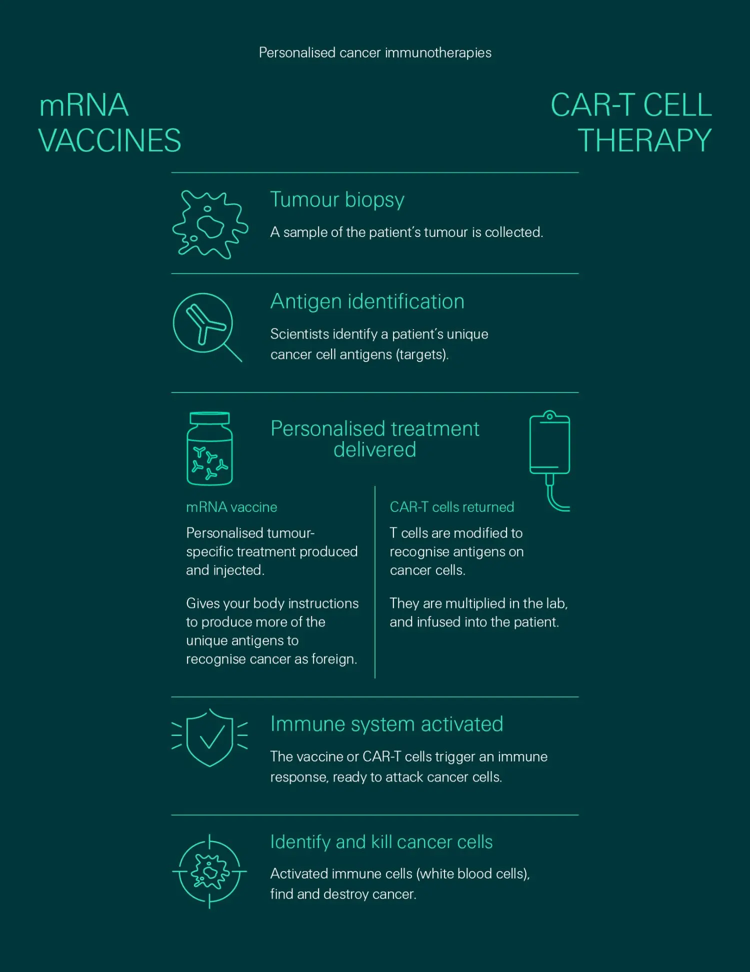 cancer-treatments-graphic-2