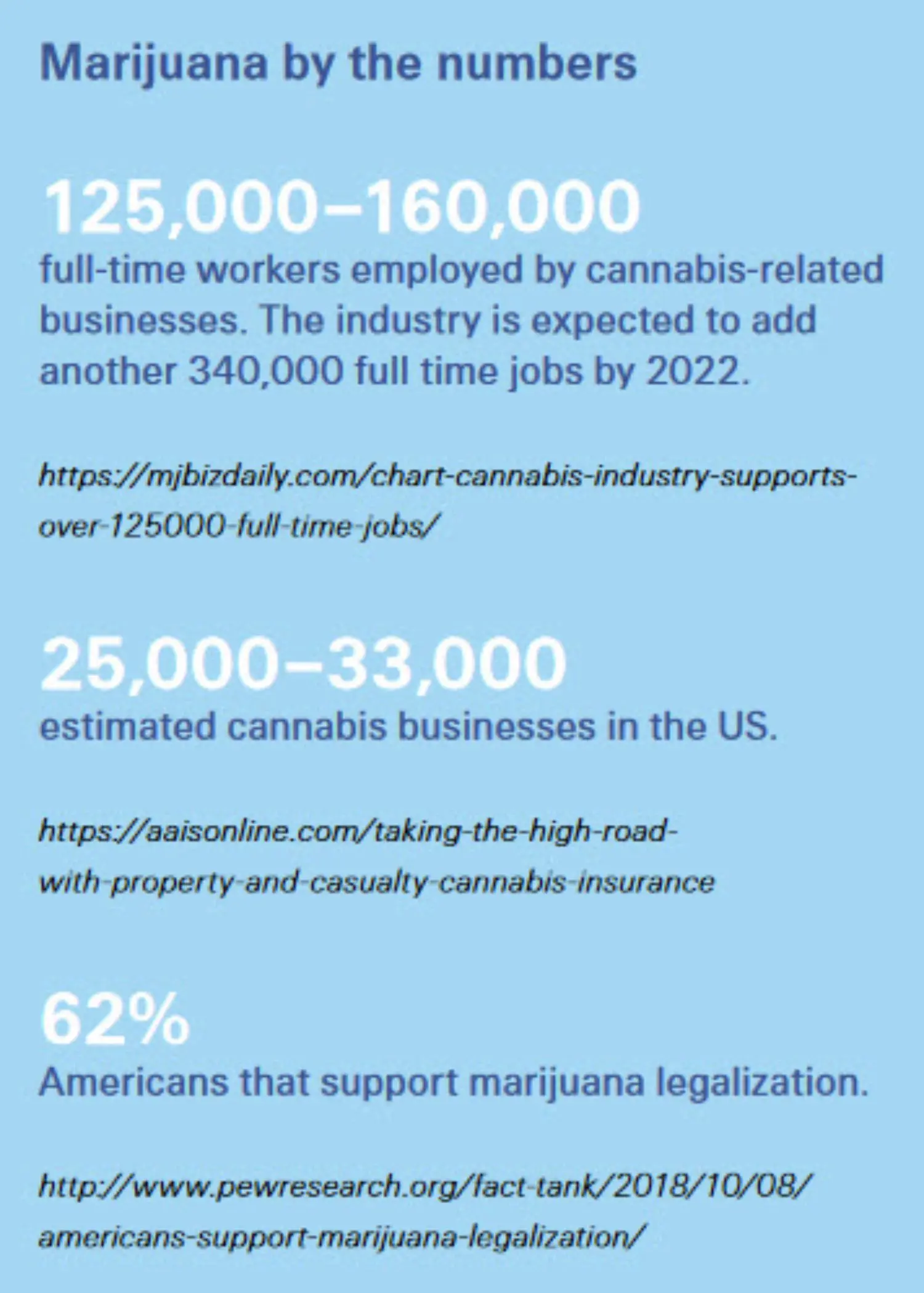 marijuana-statistics