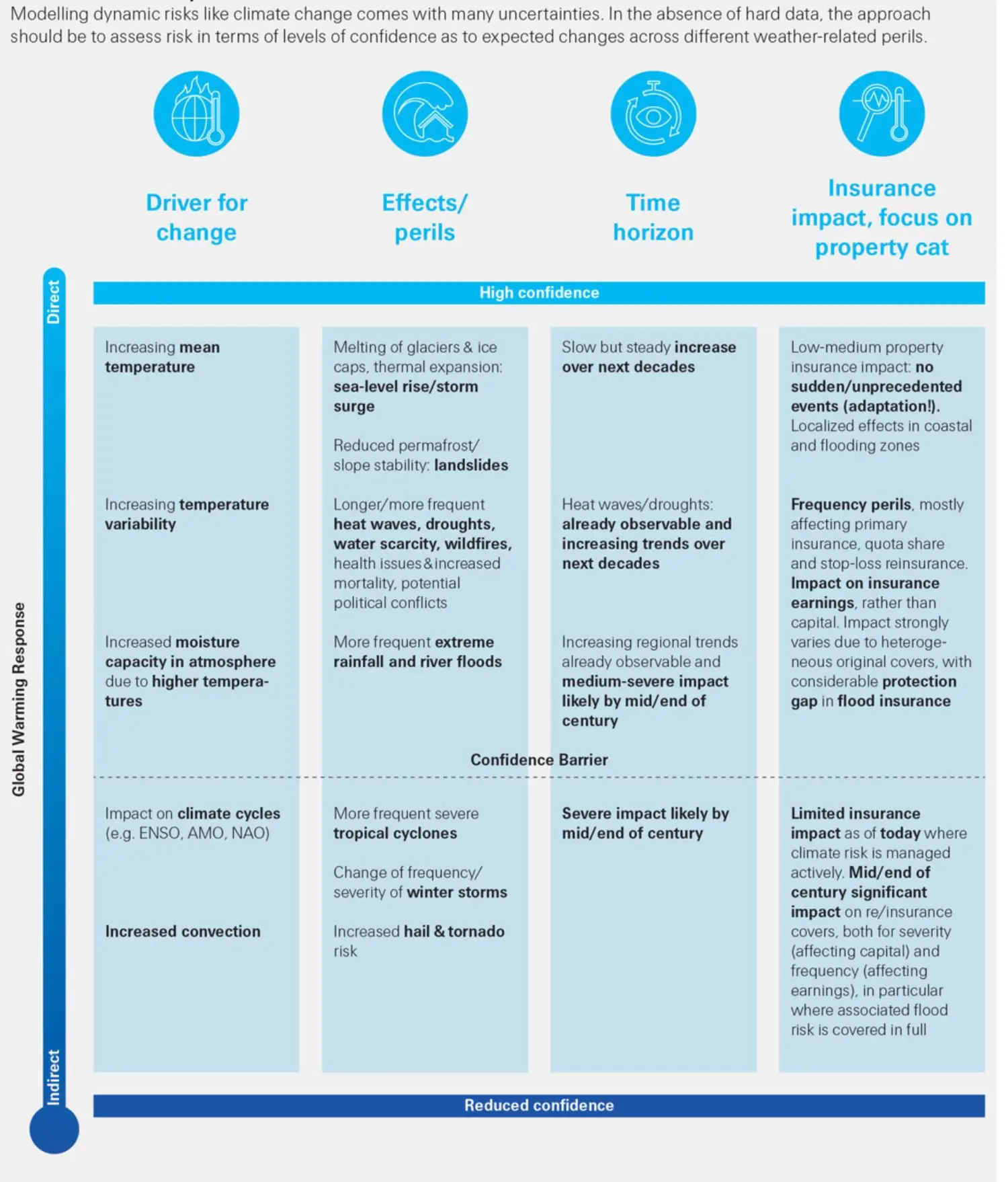 figure1-natcat-decoding-climate-change