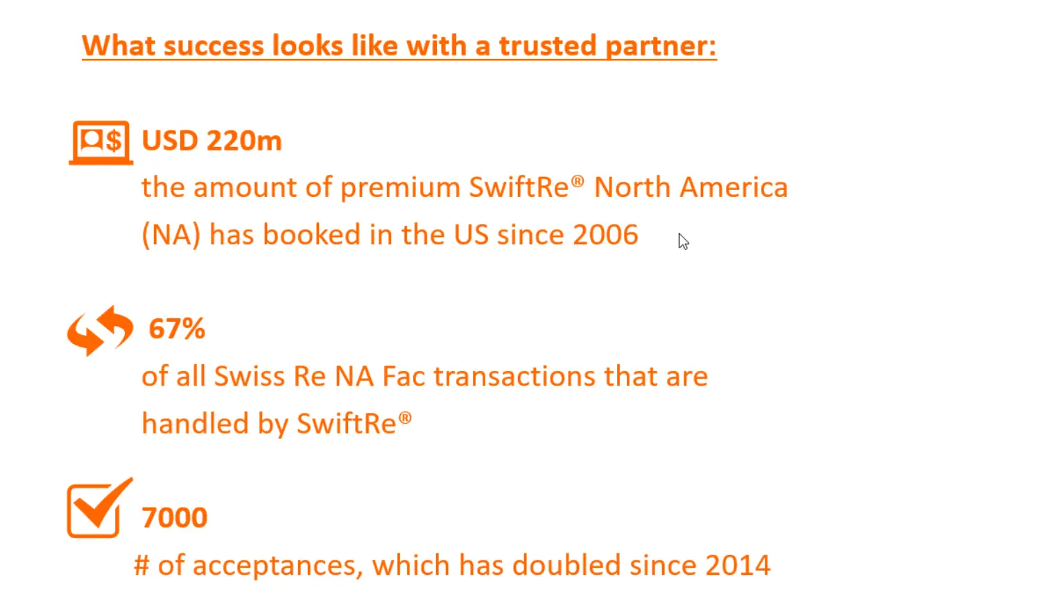 swiftre-results