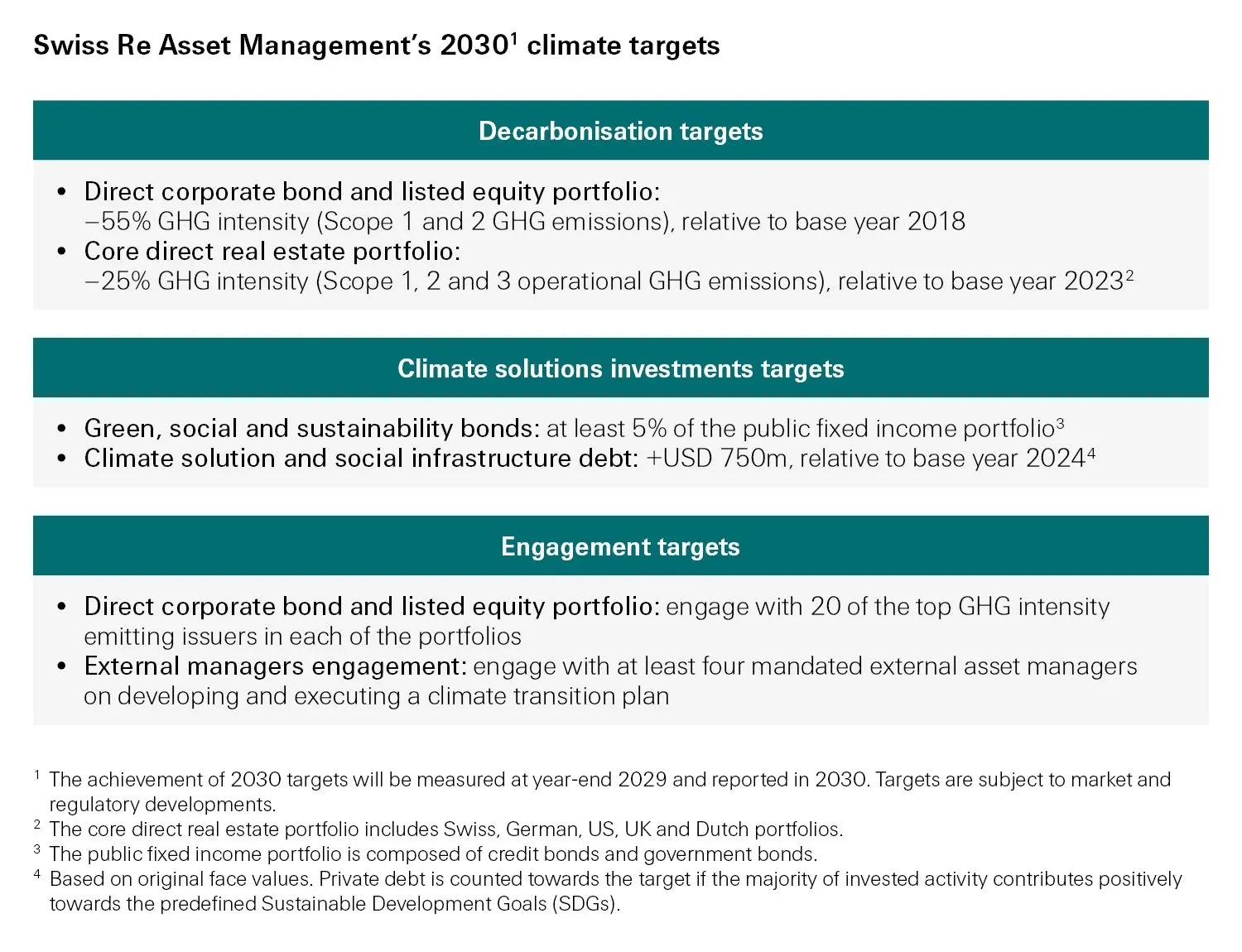 Swiss Re 2030 climate targets