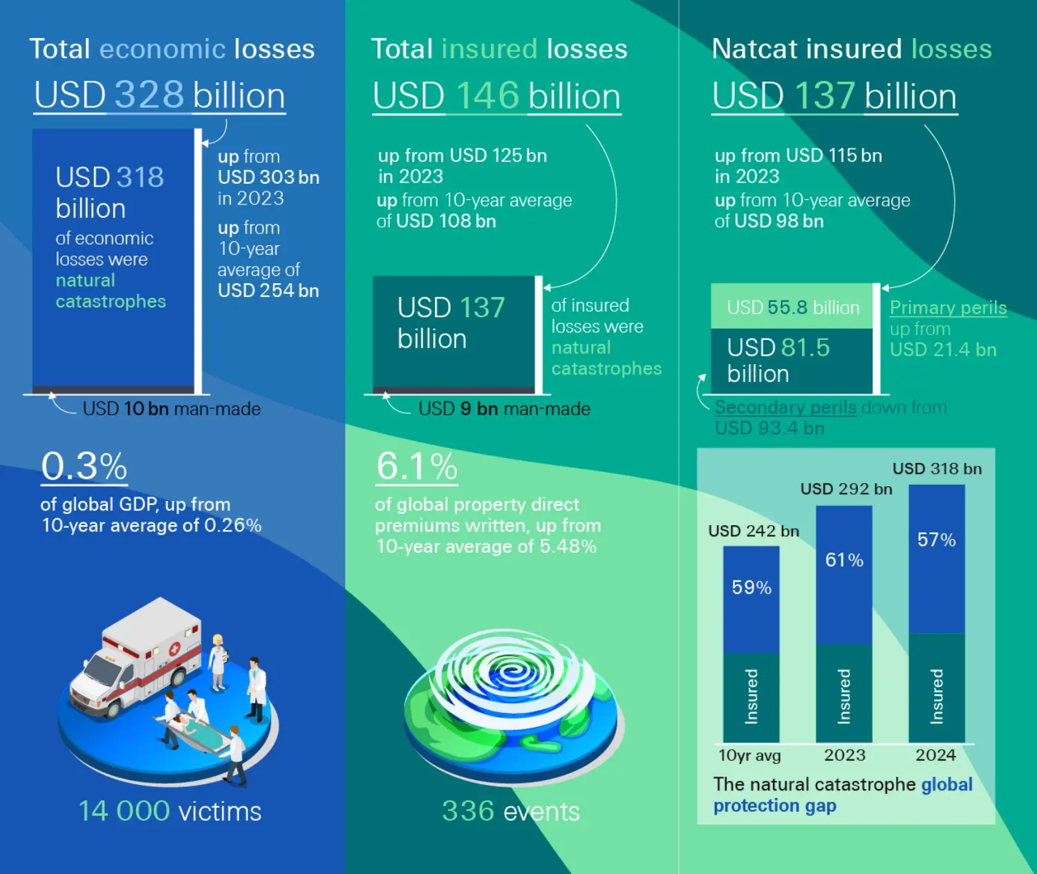 Infographics post featuring sigma in a nutshell