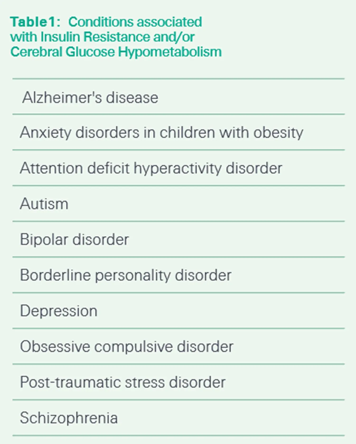 Alt text: Digital menu displaying a chart detailing conditions associated with insulin resistance accompanied by various symbols and numbers, presented on a mobile phone.