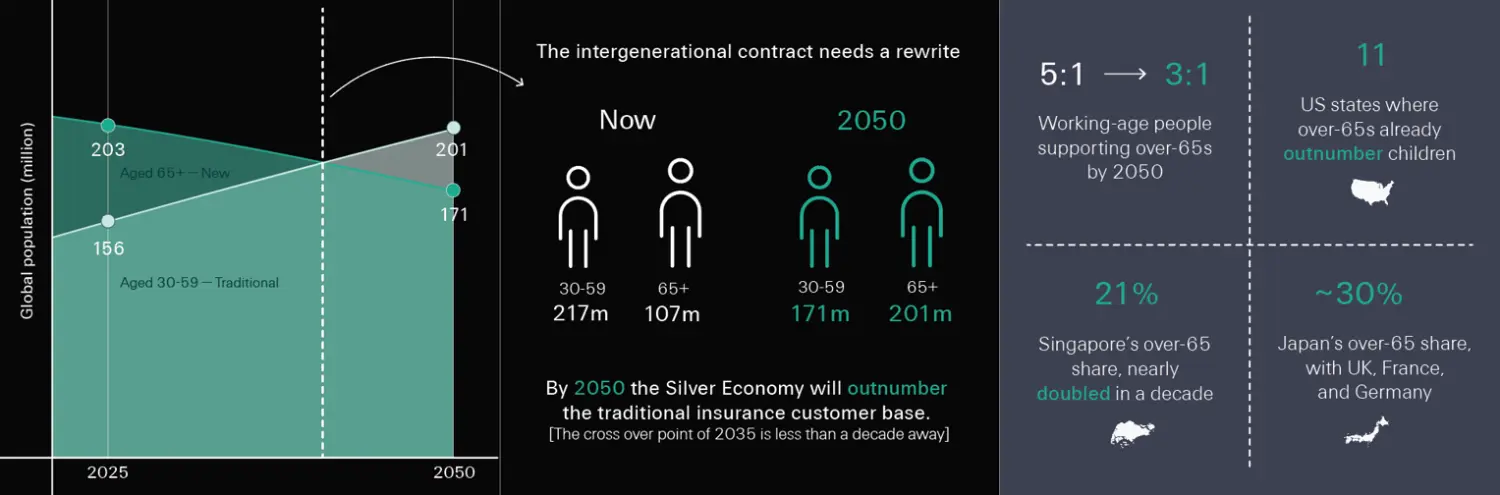Graphic for world population day blog