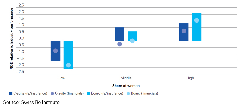 share-of-women-fig3