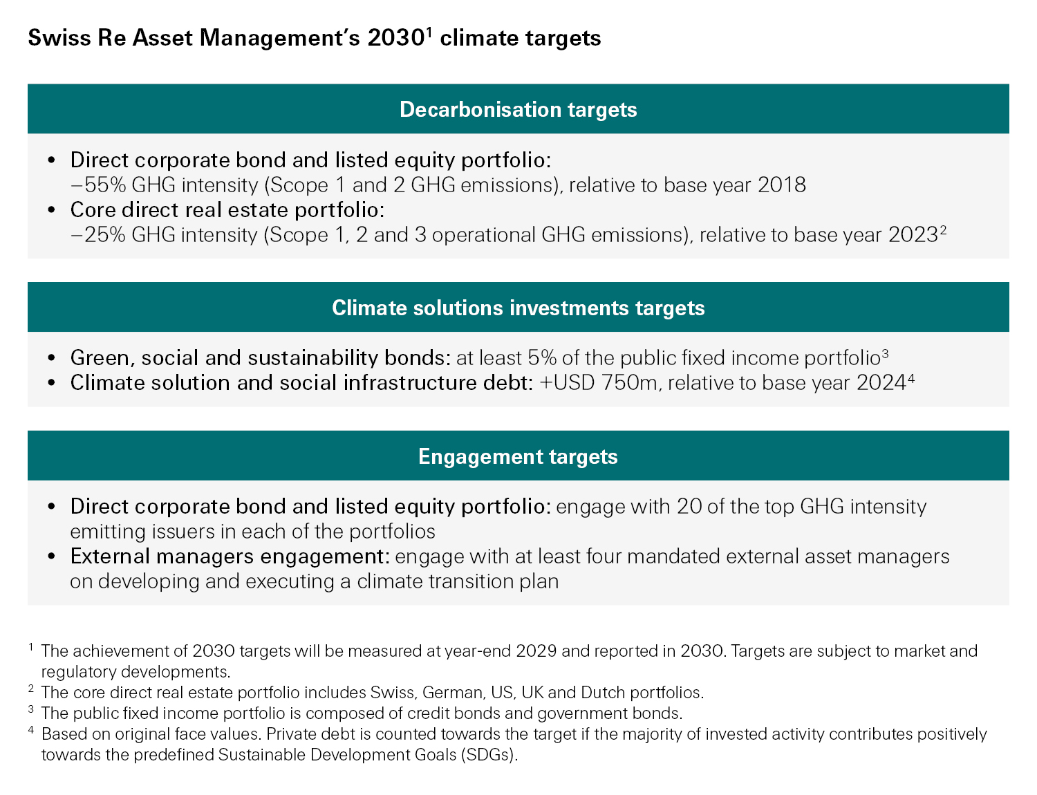 Swiss Re 2030 climate targets