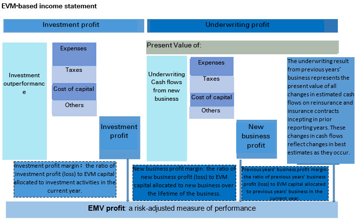 china_evm_fig3