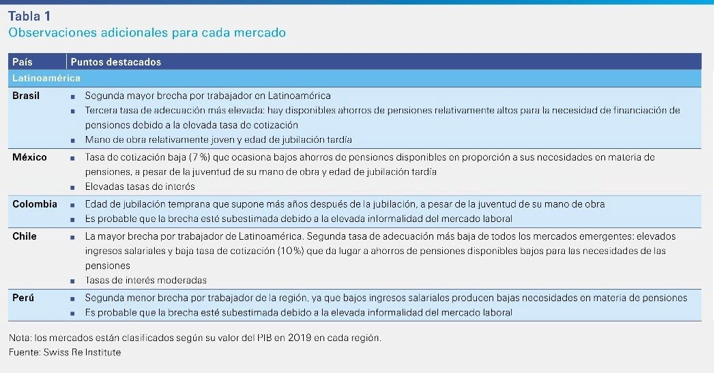 Table Latam_ES